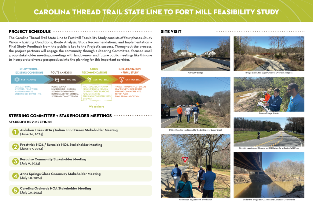 Carolina Thread Trail State Line To Fort Mill Feasibility Study | The ...